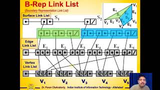 Graphics and Visual Computing (GVC) – The Line Drawing Algorithms. - 4