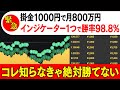 【勉強不要】掛金1000円でも1ヶ月で800万円稼げる！直近勝率98.9％を誇りインジケーター１つだけで勝てる究極のバイナリー必勝法！【バイナリーオプション】【ハイローオーストラリア】【投資】