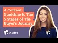 A Content Guideline to The 5 Stages of The Buyer's Journey