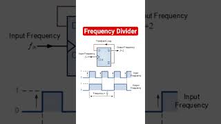 D flip flop based frequency divider