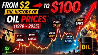 The Crazy History of Oil Prices (1970-2025)”