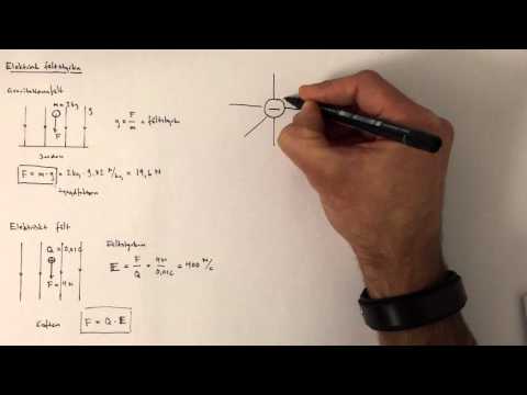Video: Vad är den maximala elektriska fältstyrkan?