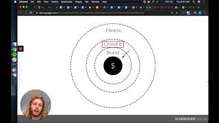 CrossFit Marketing Strategies: How to Target People Who Have an Interest in CrossFit on Facebook