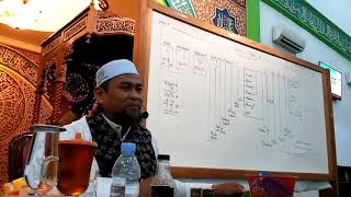 ustadz zulkifli m ali  mengenai munculnya muhammad qasim  dan mimpinya