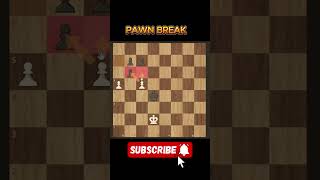 Powerful Pawn Break In Chess Master Winning Strategy