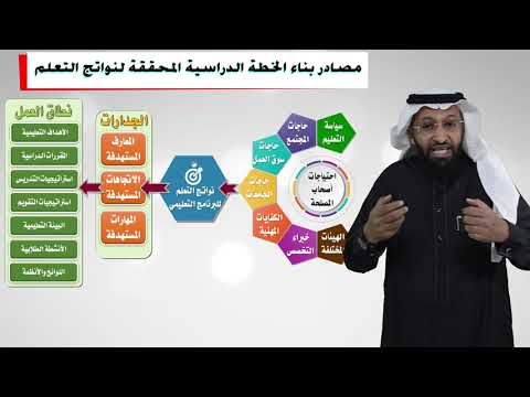 مصادر بناء الخطة الدراسية لتحقيق نواتج التعلم مع د محمد العامري