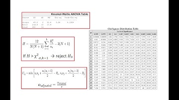 Kruskal–Wallis Test (Nonparametric One Way ANOVA) and Bonferroni Correction