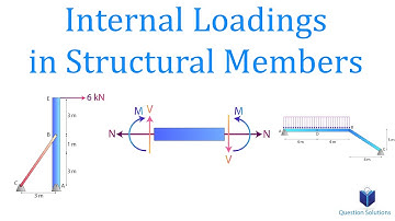 Internal Loadings in Structural Members | Mechanics Statics | (Solved Examples)