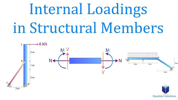 Internal Loadings in Structural Members | Mechanics Statics | (Solved Examples)