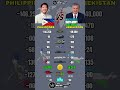 Philippines 🇵🇭 vs Uzbekistan 🇺🇿 Military Power Comparison 2026