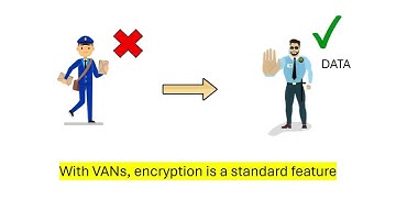 Unraveling VANs: The Backbone of EDI Networks - Episode 5 EDI Series