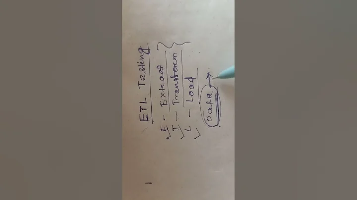 ETL Testing Easy explanation! ETL concept!! Extract transform load !!