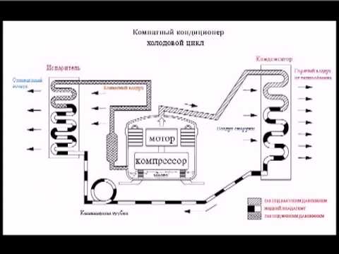 Дастер работа кондиционера