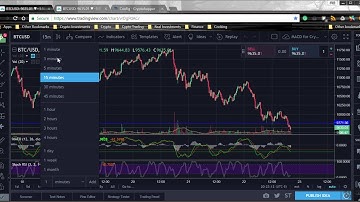 Cryptohopper USD / BTC Trading Bot