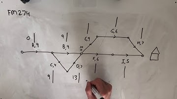 FM274 Further Maths Fortify Study Guide - "Creating a Directed Graph from a Table"