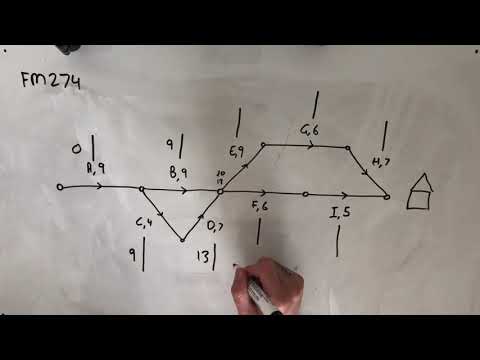 FM274 Further Maths Fortify Study Guide - "Creating a Directed Graph from a Table"