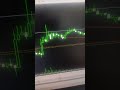 Mean reversion suite all'opera