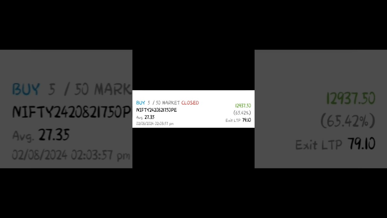 HERO ZERO NIFTY 50 EXPIRY TRADE 12K ON MISSION TO BECOME GREATEST MAN hero-zero-nifty-50-expiry-trade-12k-on-mission-to-become-greatest-man