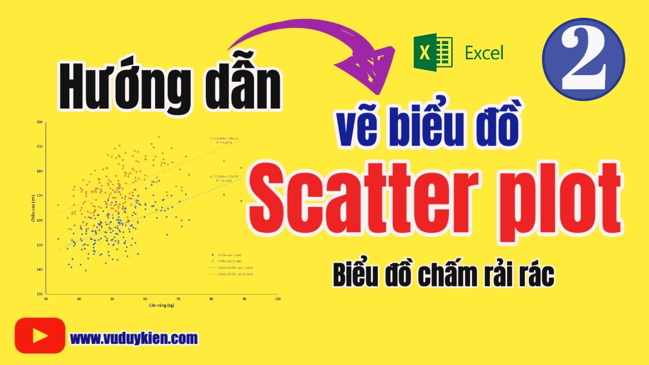 Hướng dẫn vẽ biều đồ Scatter Plot - P2| Biểu đồ chấm rải rác | TS.BS.Vũ Duy Kiên