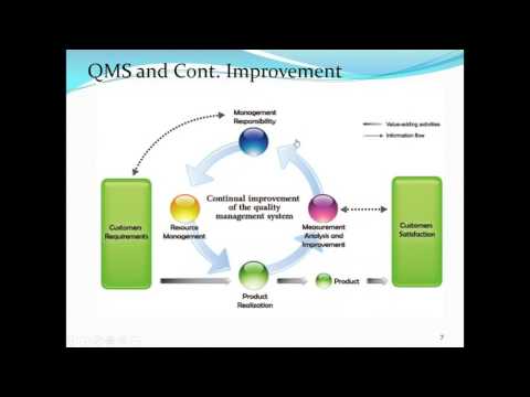 How to Use Quality Tools to Improve Food Safety Management Systems