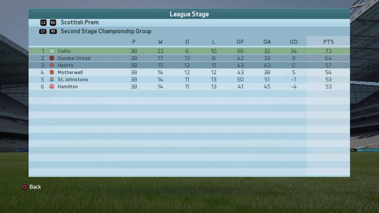 Celtic career modeFIFA 16