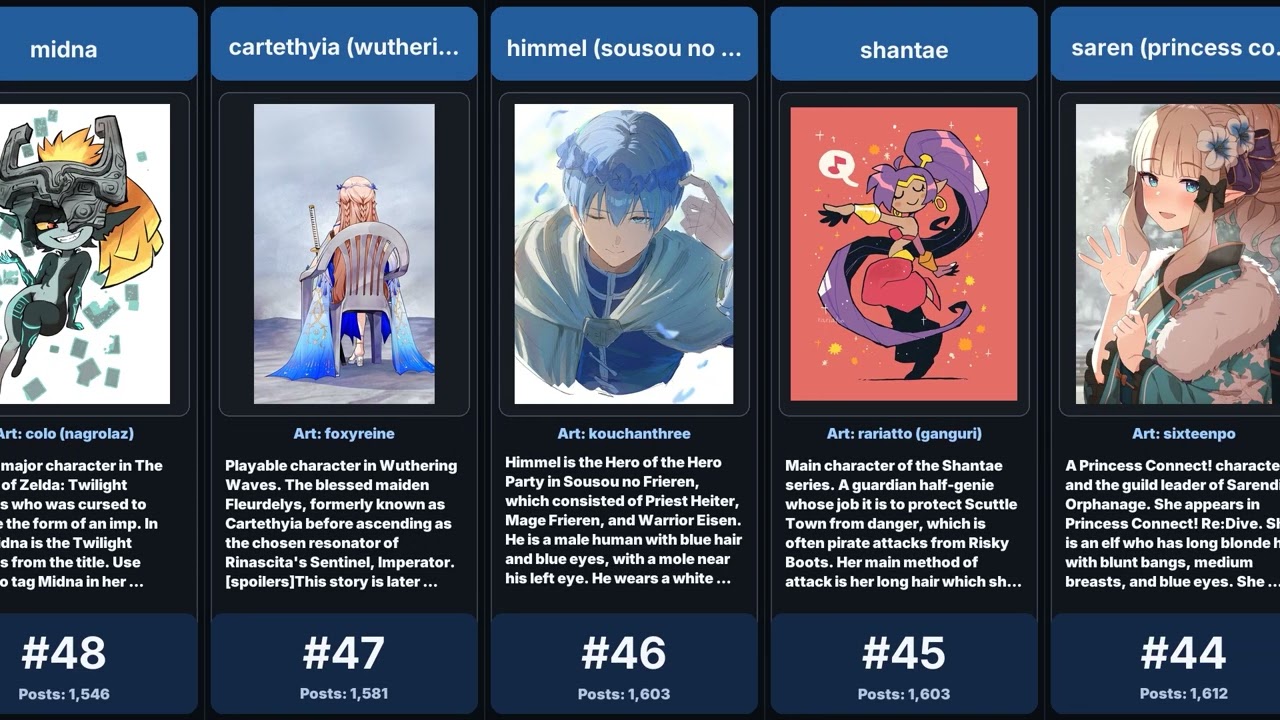 Which pointy-eared anime character has the most danbooru posts?