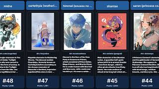 Which Pointy-Eared Anime Character Has The Most Danbooru Posts?