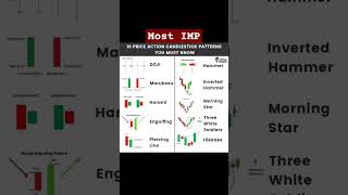 10 Price Action Candlestick Pattern 10 Price Action Candlestick Pattern