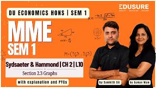 Chapter 2 | Lecture 10: Graphs | Section: 2.3 | MME -1 | Sydsaeter & Hammond | Edusure