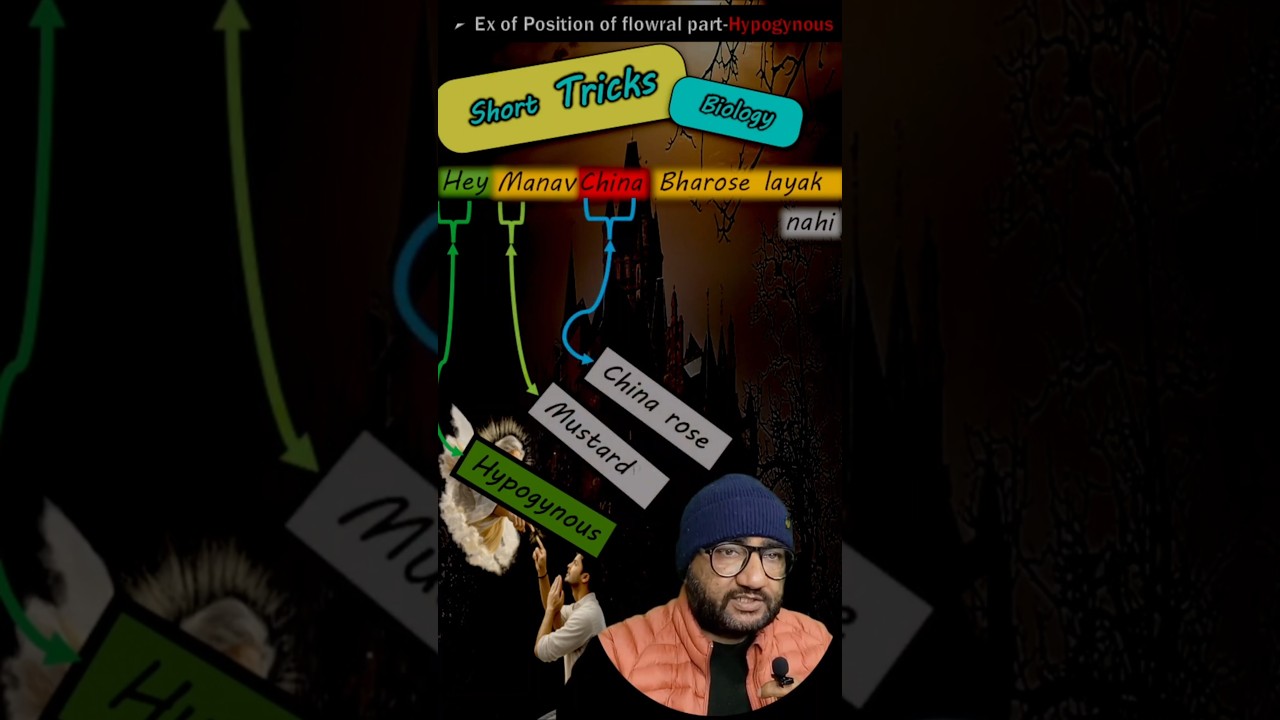 Trick of Hypogynous flower 