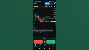 Sell Gold OlympTrade Live Trade Signal XAUUSD Forex