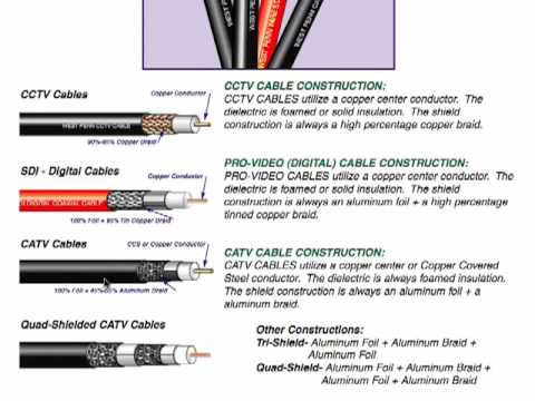 Rg Cable Sizes Chart