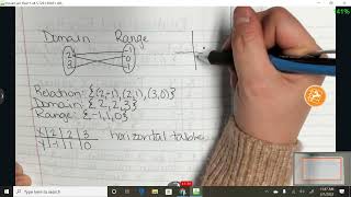 Famous Topic 9 Relations and Functions Net Worth