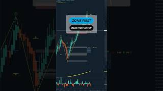 NQ Nasdaq Futures | Zone First, Reaction After | Example 001 | Easy Scalper #Shorts
