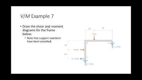 CE 312 Lecture 22:  Shear & Moment Diagrams VII  - Frames (2021.10.13)