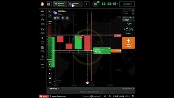IQ Option New Profitable Trading Strategy #shorts