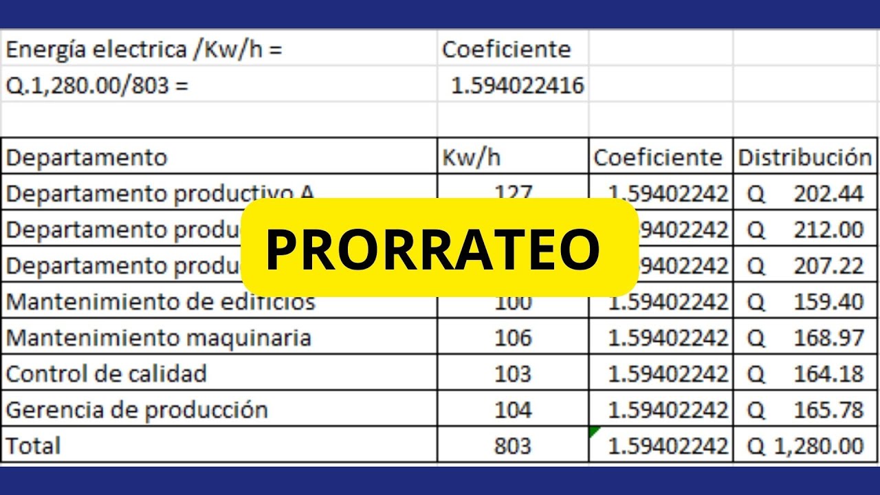 ¿Cómo realizar un Prorrateo primario y secundario de gastos de