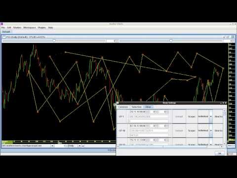 Another Charts: Polyline