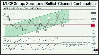 Mlcf And Pso Bullish Channel - Technical Review