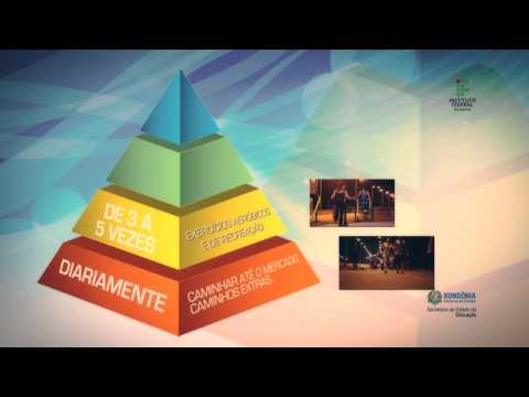 Pirâmide da Atividade Física (Reedição)