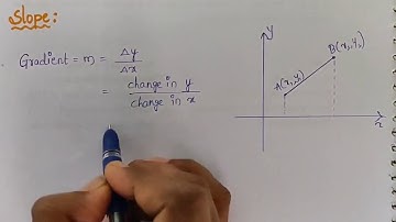 Slope of line |Coordinate Geometry| Straight lines - Angle between the two lines | CBSC,SSC