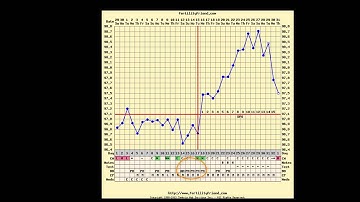 Triphasic fertility chart not pregnant