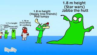 Monsters Aliens size comparison (How big are the fictional aliens) (By meyling)