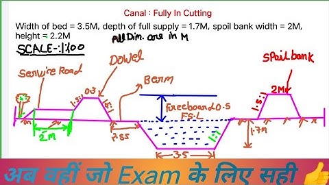 Canal Fully in Cutting Drawing | Waste Water & irrigation engineering drawing | Canal Drawing |