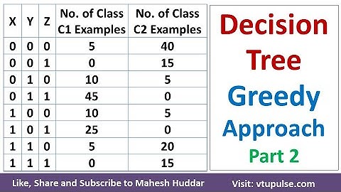 Part 2 - Decision Tree using Greedy Approach – Solved Example in Machine Learning by Mahesh Huddar