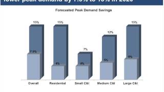 Shaping Our Energy Future through Dynamic Pricing   Smart Grid Educational Webinar Series from Augus