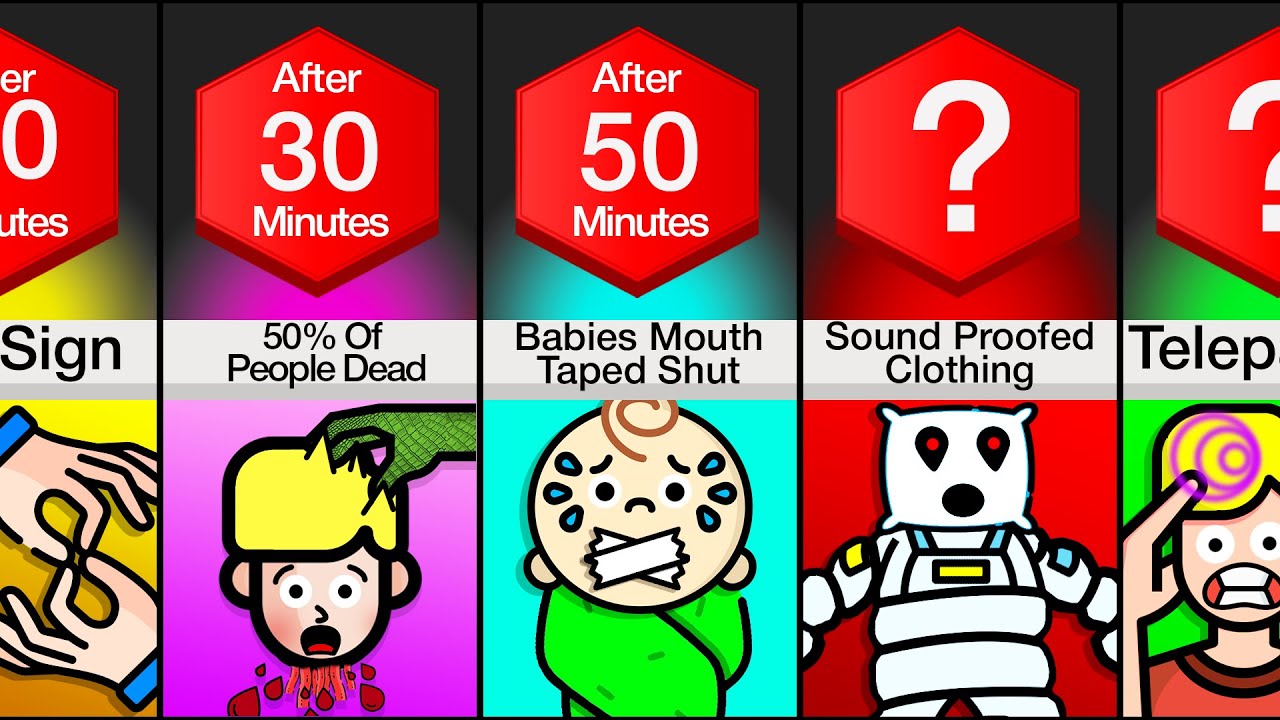 Timeline: If Anyone Makes A Noise, They Die