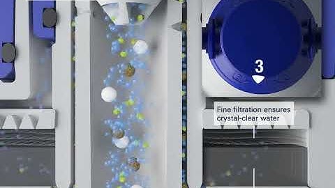 BWT Filter Animation GROHE