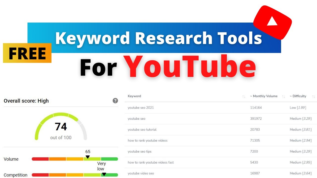 Keyword Research for YouTube | YouTube SEO 2021 | Hindi