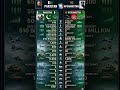 Pakistan 🇵🇰 vs Afghanistan 🇦🇫 — Military Power Comparison 2026 #Pakistan #Afghanistan#military#power